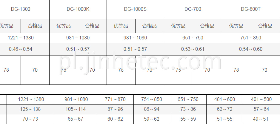 DaGu PVC DG-1000K